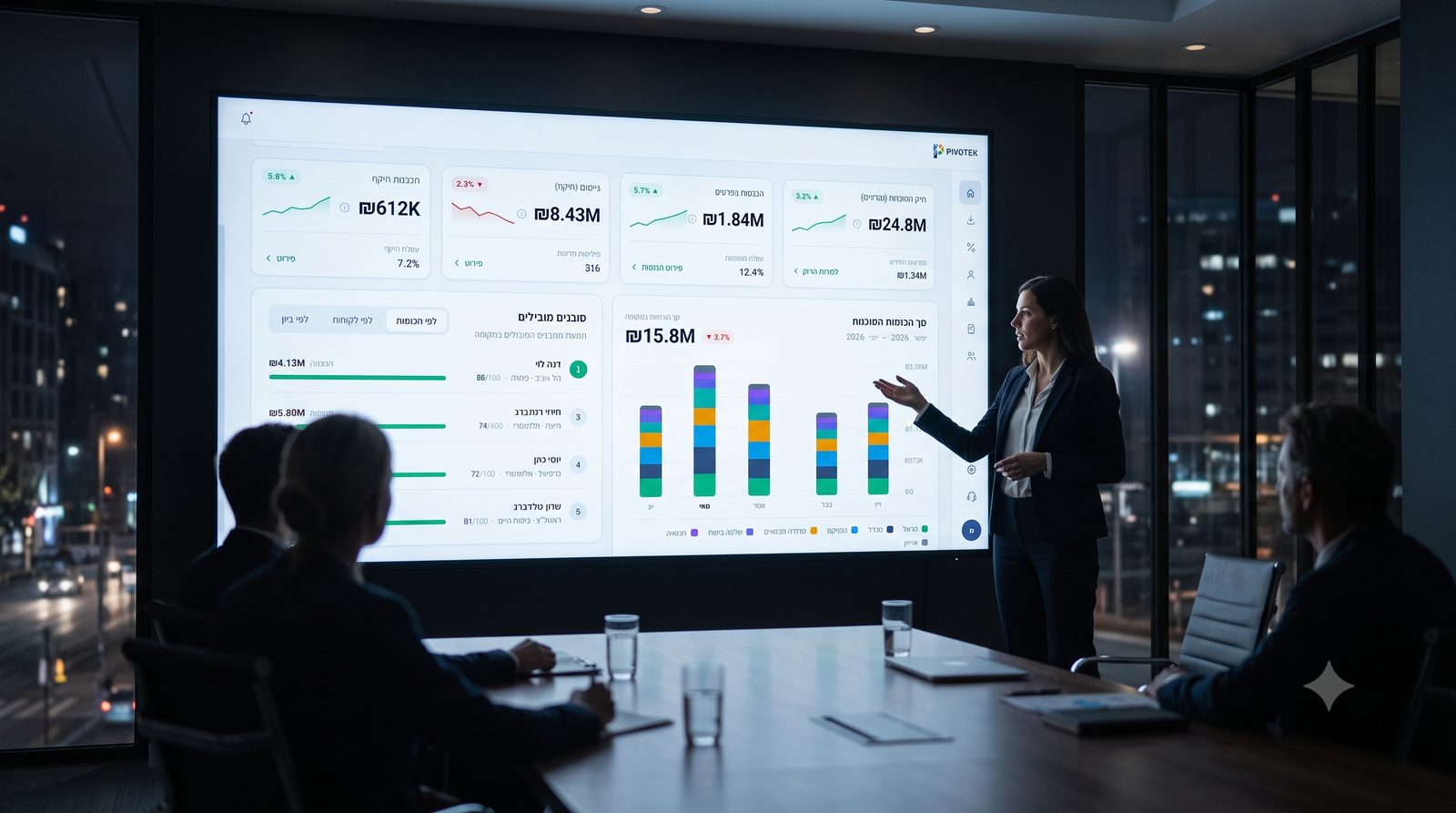 Business dashboard displayed in a boardroom
